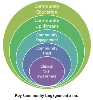 key-CE-aims